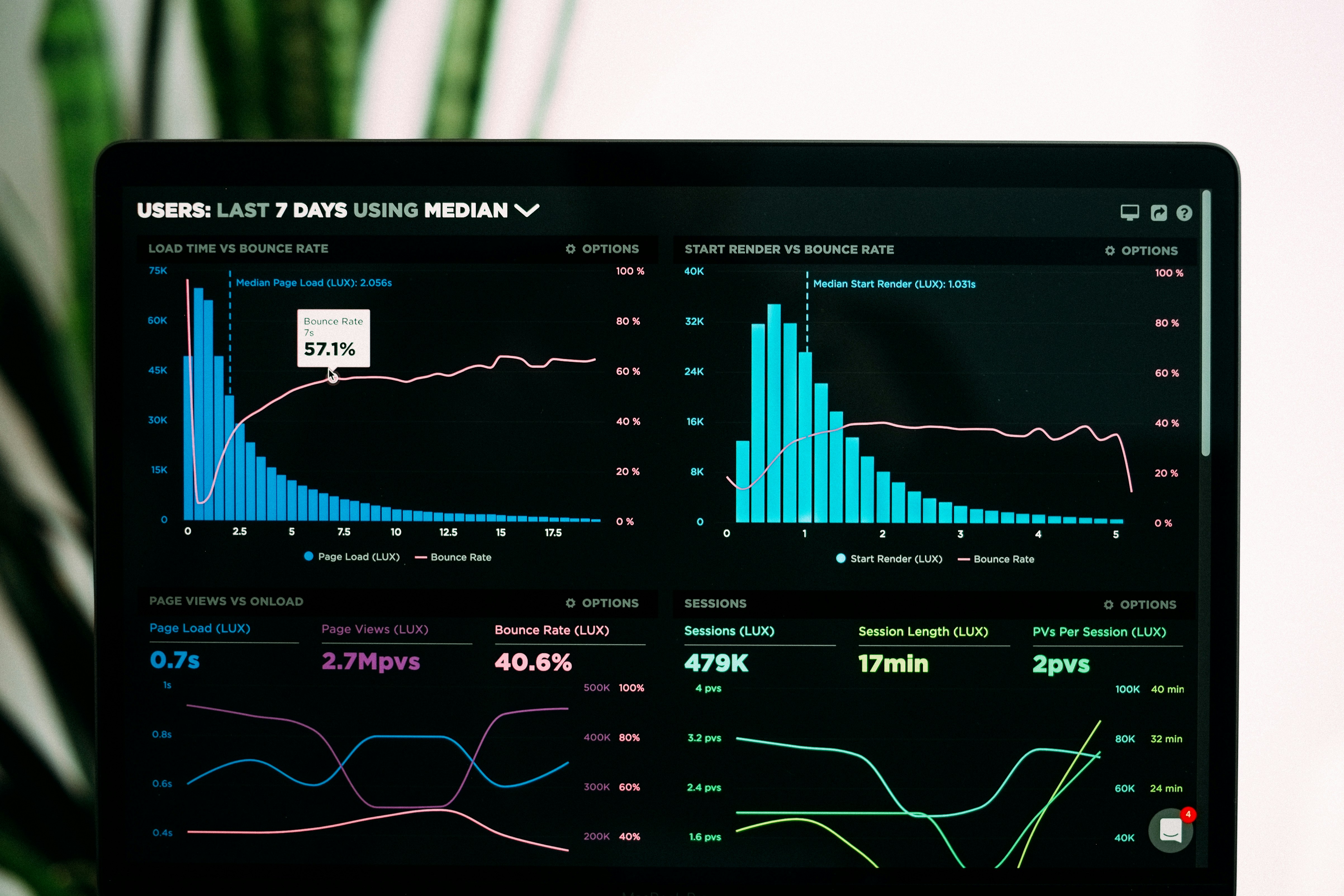 Data Science with Python & R